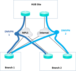 SD-WAN | Shiny Networks SD-WAN